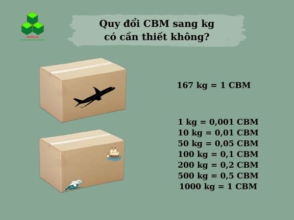 cách tính CBM thùng carton